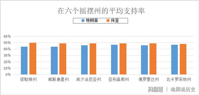 关键6大摇摆州民调数据对比.jpg
