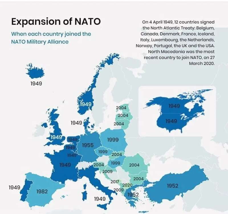 NATO