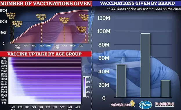 vaccinations given by brand.jpg